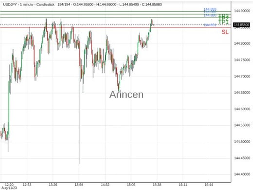 USDJPY@144.874 Chart