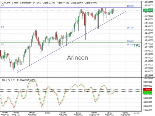 CHFJPY@165.29 Chart