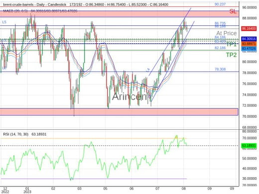 BNTUSD@86.186 Chart