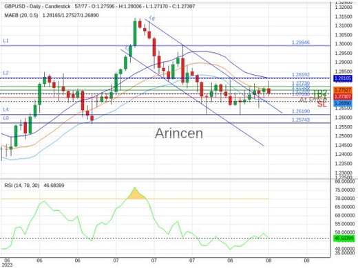 GBPUSD@1.2733 Chart