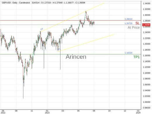 GBPUSD@1.2672 Chart