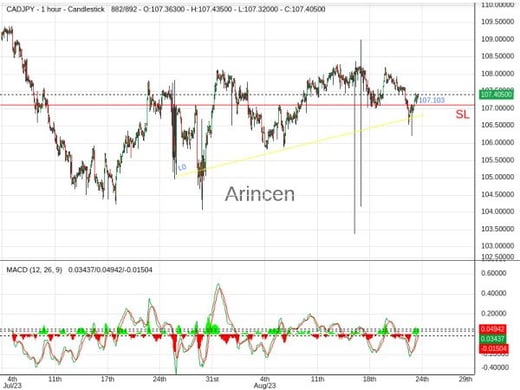 CADJPY@107.579 Chart