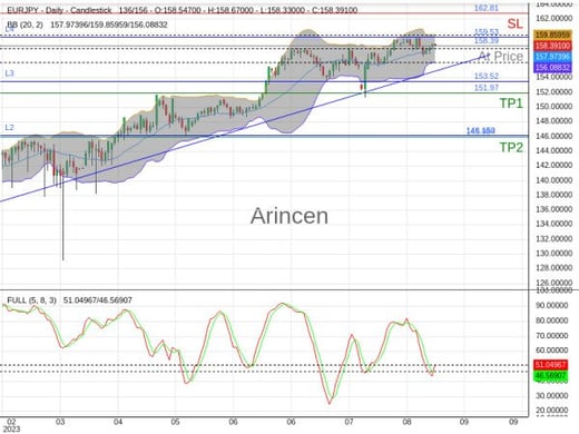 EURJPY@158.393 Chart