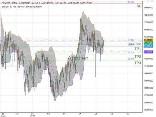 AUDJPY@94.452 Chart