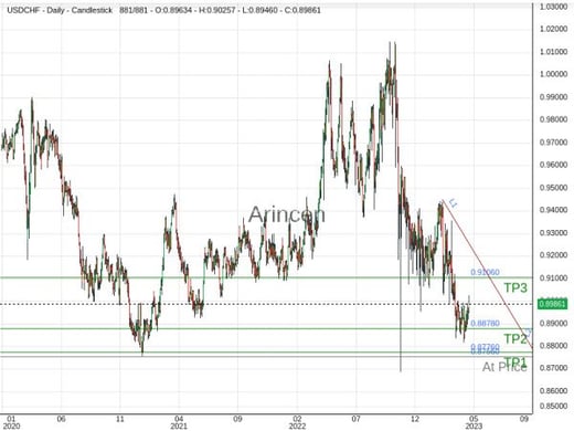 USDCHF@0.8756 Chart