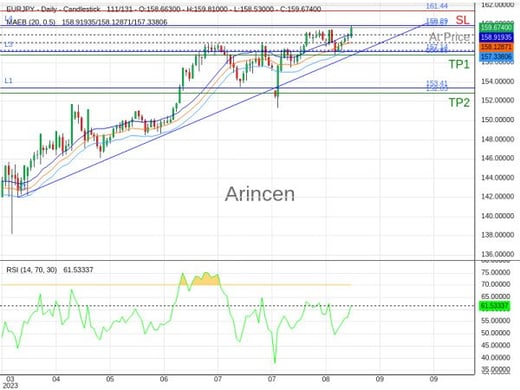 EURJPY@159.674 Chart