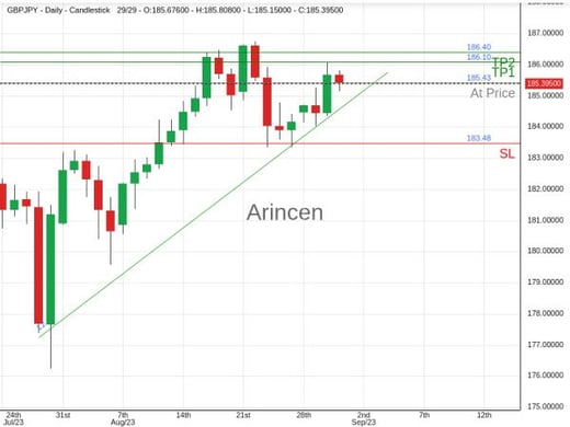 GBPJPY@185.426 Chart