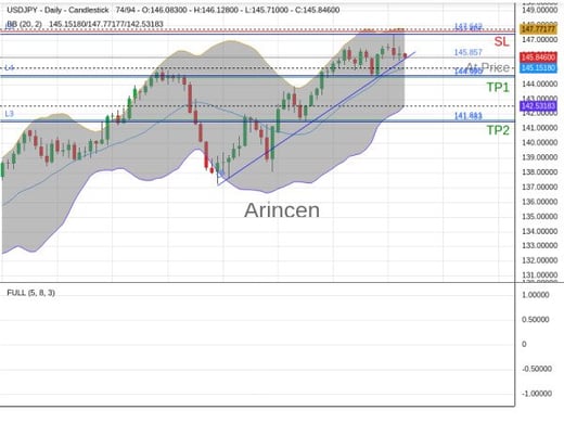 USDJPY@145.857 Chart