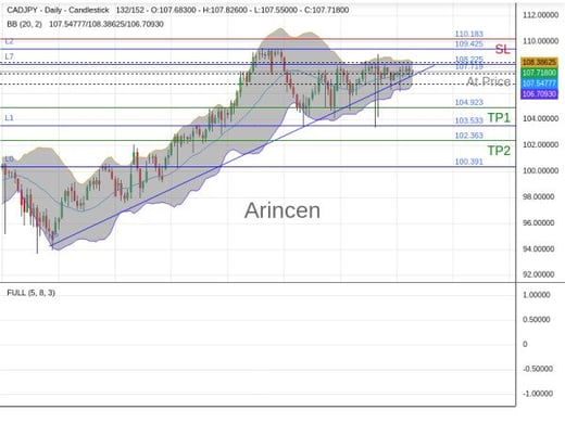 CADJPY@107.719 Chart