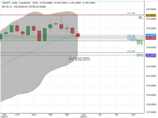 USDJPY@145.126 Chart