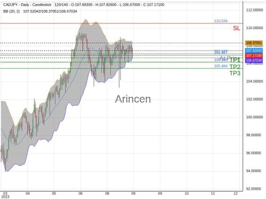 CADJPY@107.167 Chart