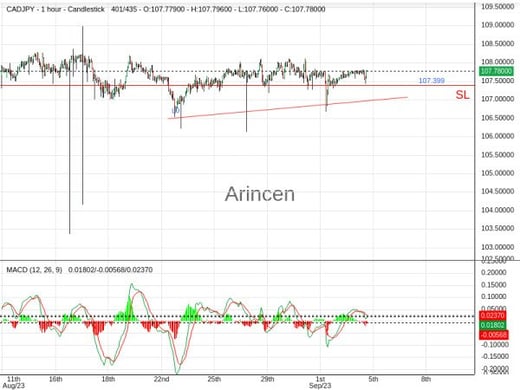 CADJPY@107.785 Chart