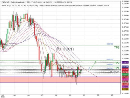 CADCHF@0.6524 Chart