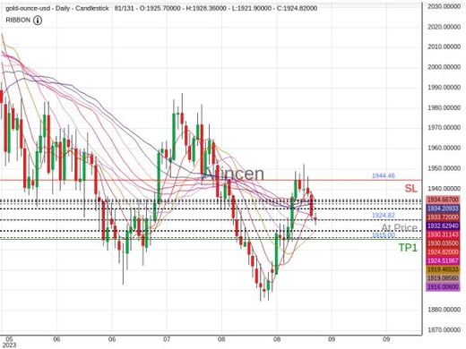 XAUUSD@1924.82 Chart