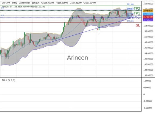 EURJPY@157.897 Chart