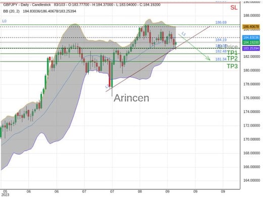 GBPJPY@184.191 Chart