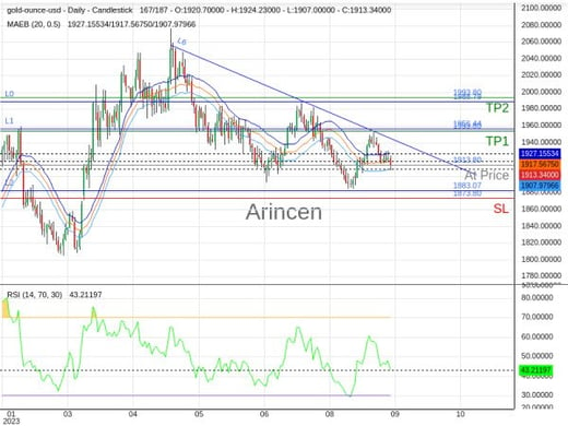 XAUUSD@1913.8 Chart