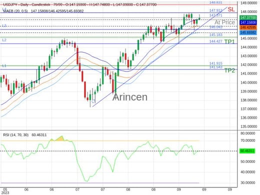 USDJPY@147.371 Chart