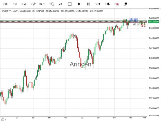 USDJPY@147.383 Chart