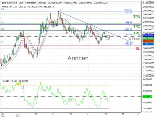 XAUUSD@1926.45 Chart