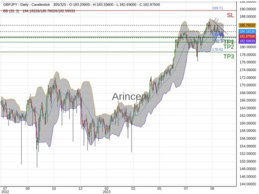 GBPJPY@182.877 Chart