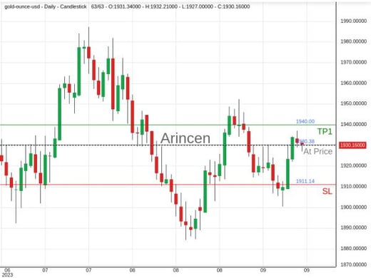 XAUUSD@1930.38 Chart