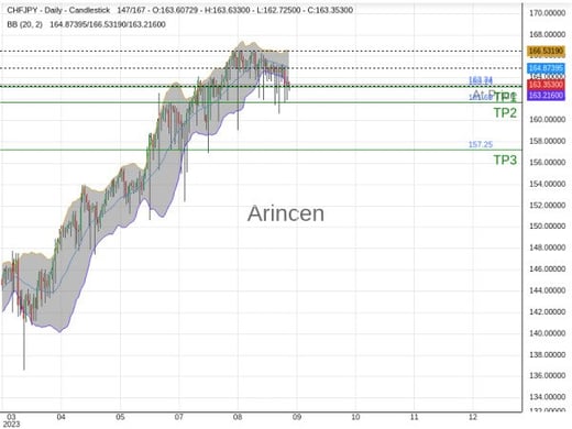 CHFJPY@163.339 Chart