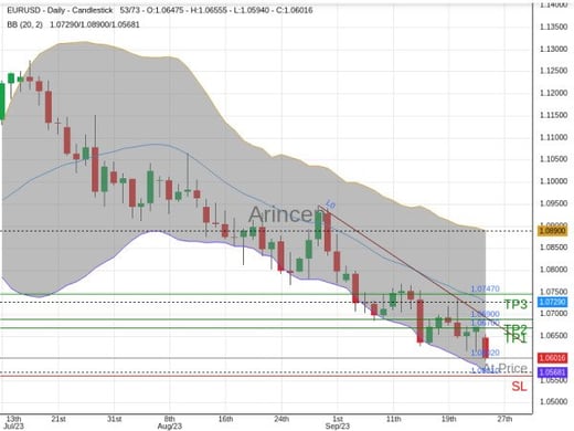 EURUSD@1.0602 Chart