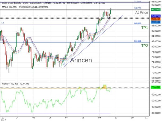 BNTUSD@94.275 Chart