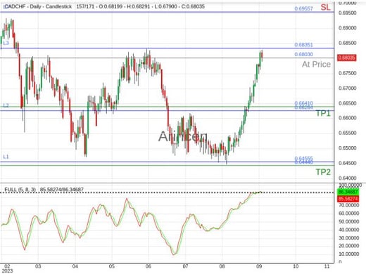 CADCHF@0.6803 Chart