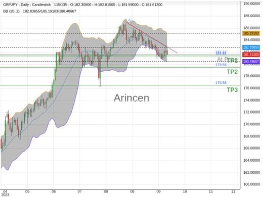 GBPJPY@181.615 Chart