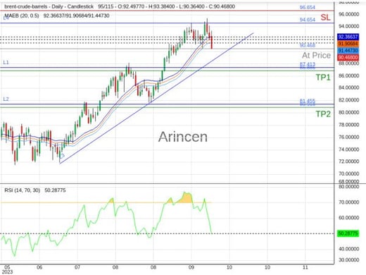 BNTUSD@90.468 Chart