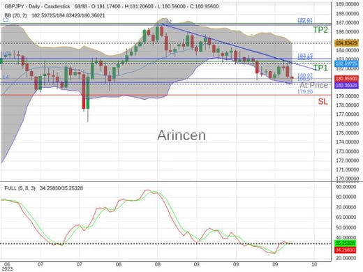 GBPJPY@180.975 Chart