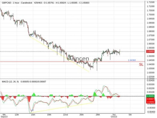 GBPCAD@1.6583 Chart