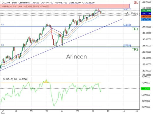 USDJPY@149.212 Chart