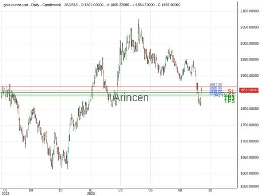 XAUUSD@1856.9 Chart