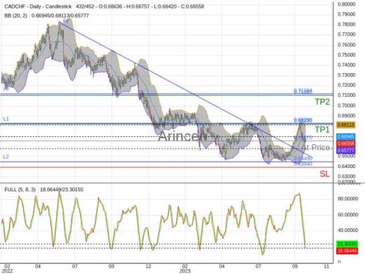 CADCHF@0.6657 Chart