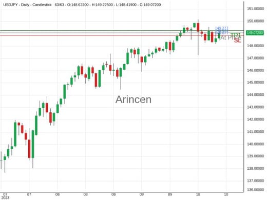 USDJPY@149.077 Chart