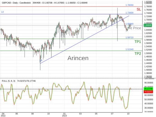 GBPCAD@1.6684 Chart