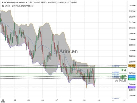 AUDCAD@0.8656 Chart