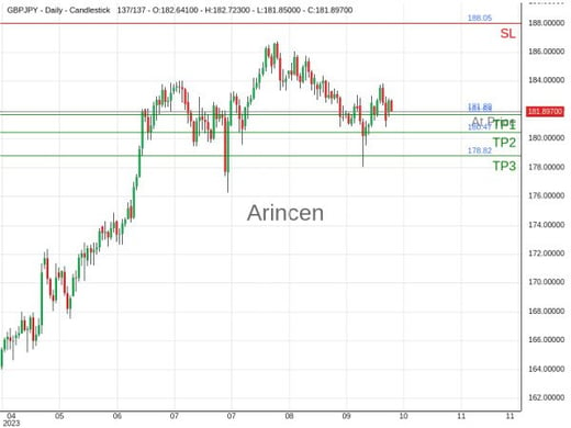 GBPJPY@181.893 Chart