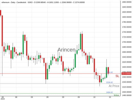 ETHUSD@1534.42 Chart