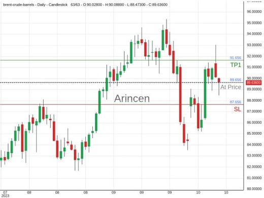 BNTUSD@89.656 Chart