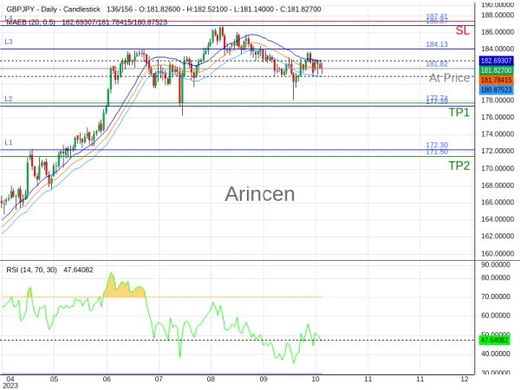 GBPJPY@181.822 Chart