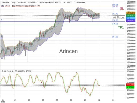 GBPJPY@182.4 Chart