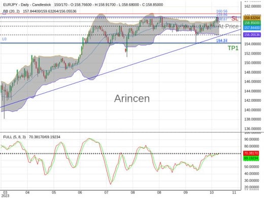 EURJPY@158.868 Chart