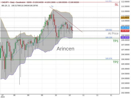 CADJPY@108.952 Chart