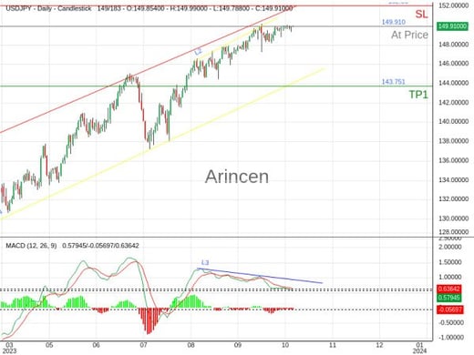 USDJPY@149.91 Chart