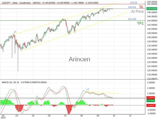 USDJPY@149.916 Chart