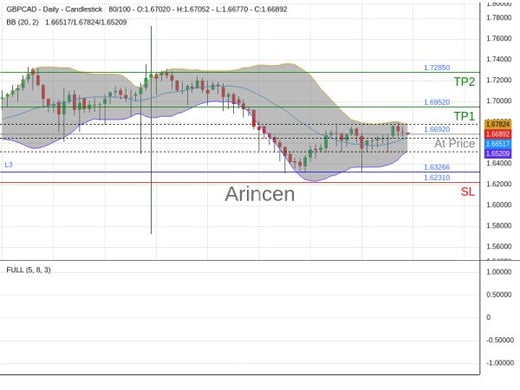 GBPCAD@1.6692 Chart